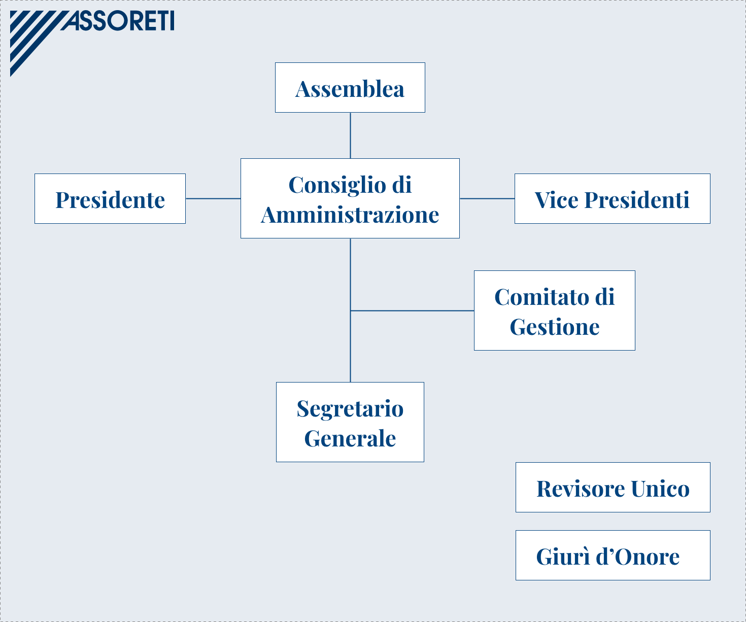 Agli Organi Di Vigilanza Pubblici Spettano