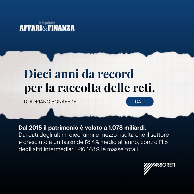 RASSEGNA STAMPA – “Dieci anni da record per la raccolta delle reti”. I risultati del comparto commentati da Marco Tofanelli su Repubblica – Affari&Finanza del 28/09/2026.